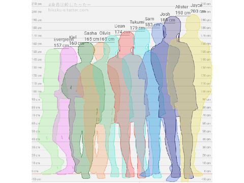 Height check