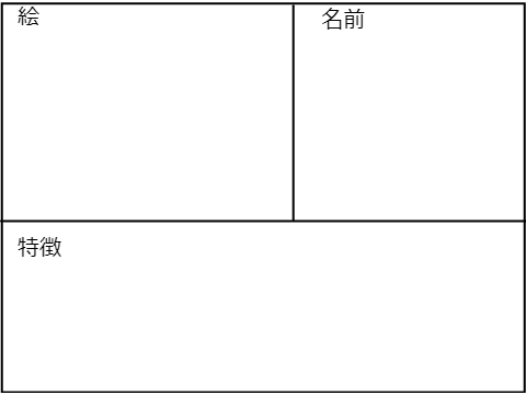 冒険アニメ「族狩り魂」のキャラ表