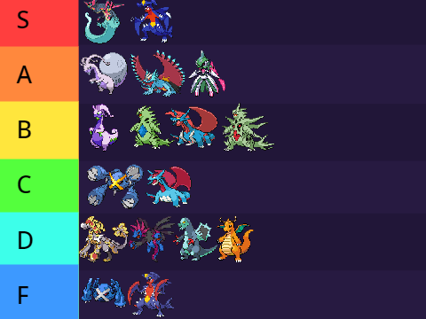Pseudo Legendaries Tierlist remix
