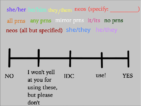 Pronoun Chart Base