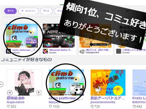 傾向1位、コミュ好きありがとう！