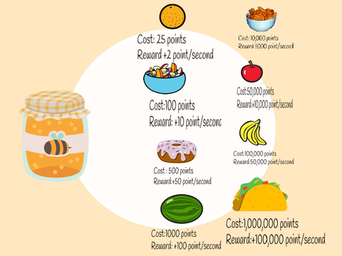Honey Clicker