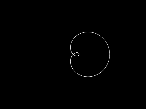 Cardioid and "adjacents"