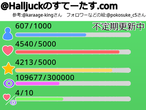 はるじゃくのすてーたす 