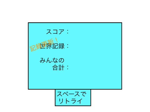 ブロック避け