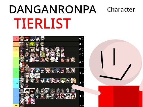Danganronpa character tierlist 