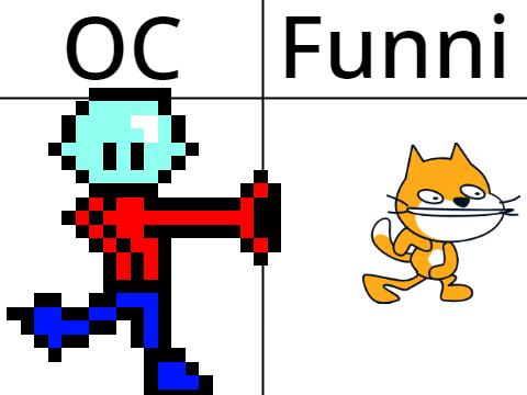 Give me your oc and i'll funni it remix