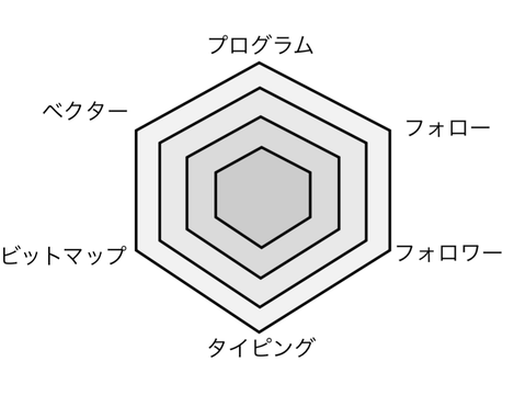 《私を六角形で表すと》 remix