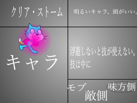 僕らの異世界日記　キャラ募集シート（拡散希望） remix