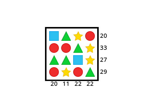 Symbol Values