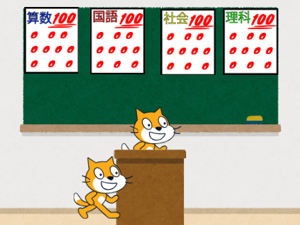 俺のテスト大体こう（T^T）