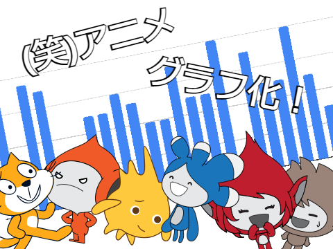 （笑）アニメをグラフ化してみた！