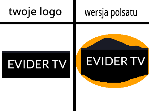 nie jestem sendim ale masz XD