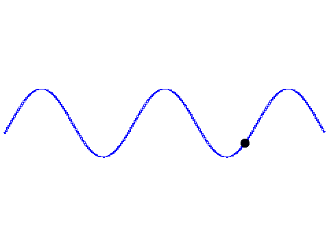 Trig Demo