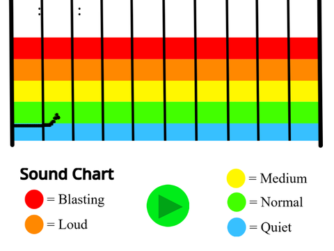 Sound Sensor