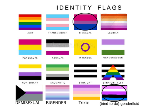 Remix and Circle your Identity! remix