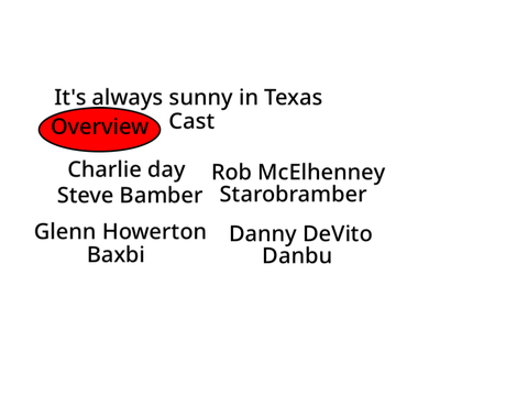 It’s always sunny in Texas