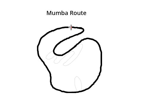 (Optional) Mumba Route