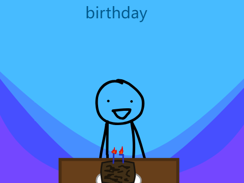 its my birthday today Ⅲ