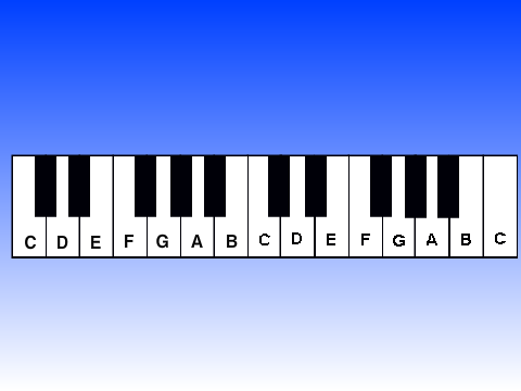 Virtual Piano