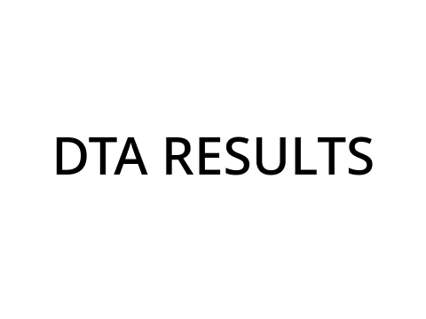 DTA RESULTS! (you gotta be kitten me)