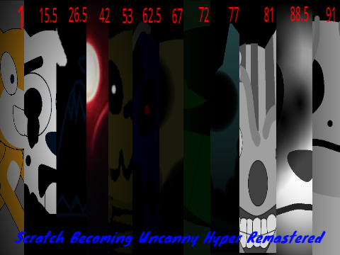 (Hyper Remastered) Scratch Becoming Uncanny