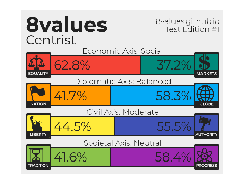 i took a quiz thing
