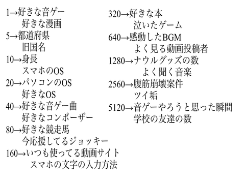 流行りの参照数で晒すやつ