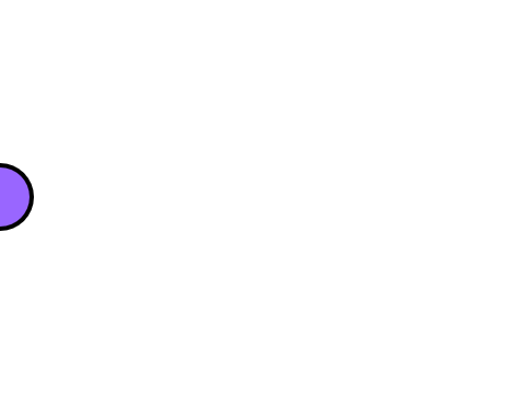 Create Variable Block CBM
