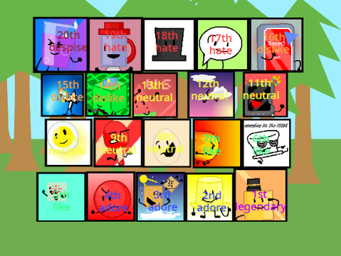 Totally non biased tier list