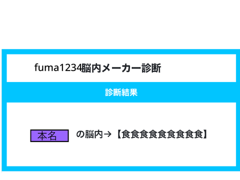 脳内メーカー