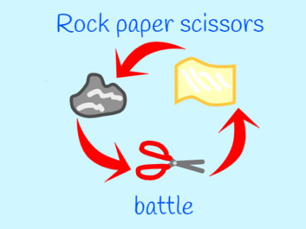 Rock paper scissors battle