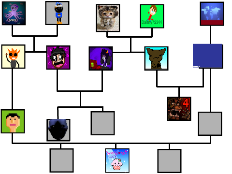 Add yourself in the scratch family tree! remix remix