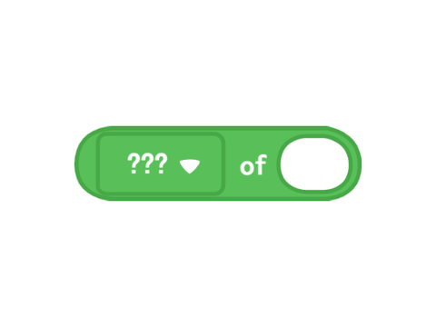 What I currently know of funny math functions