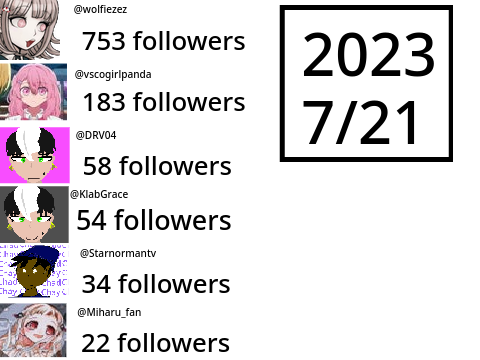 lllUPDATEDllll Followers comparision- Me vs friends