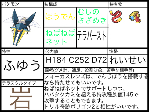 USUM~剣盾時代のクワガノンの型①←