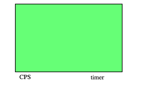 CPS checker