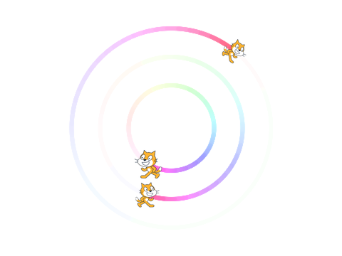 Rotation style test