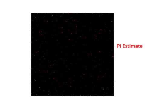 Pi Calculator