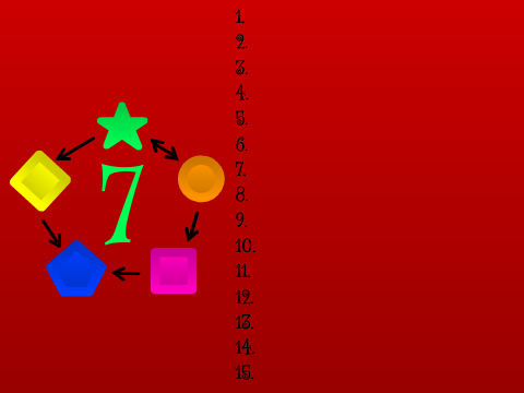 The Impossible Riddle