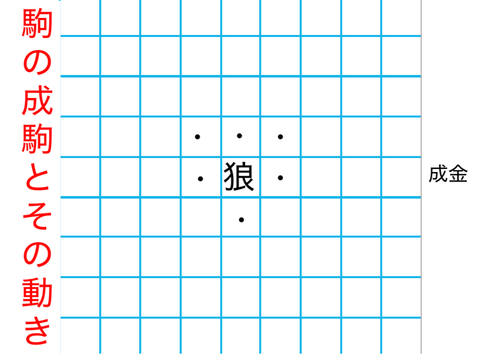 新しい将棋の駒を作ってみた。