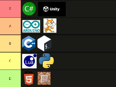 Teir List | Coding Languages I know