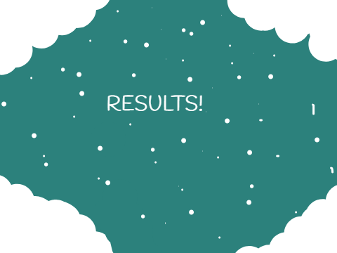 Results For Contest