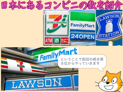 日本にコンビニはいくつあるの？中編