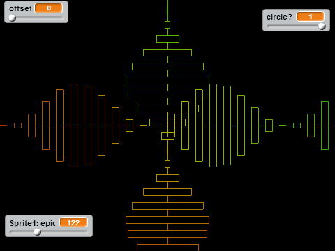 super Sine Wave