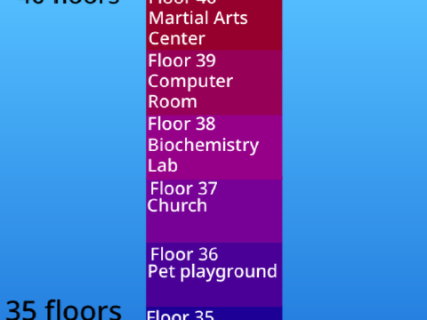 Floor Simulator:TIH [121 floors] remix