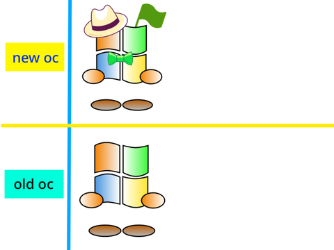 new oc vs old oc remix