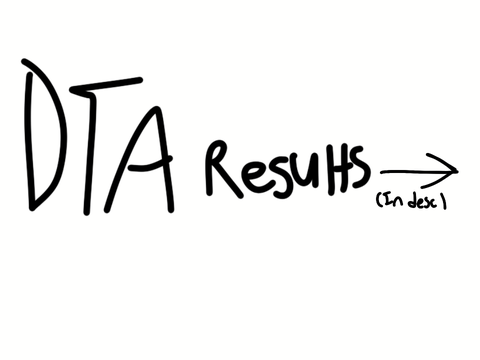 DTA results