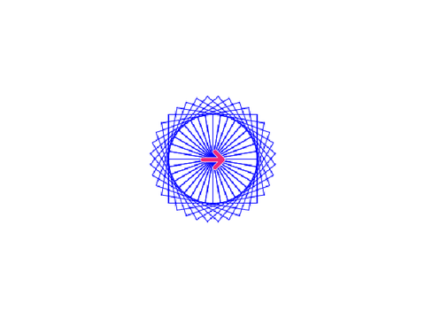 designs and rotation symmetry
