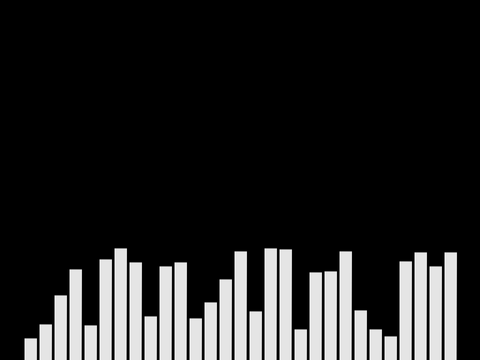 めっちゃ震えてる音のバーのやつ